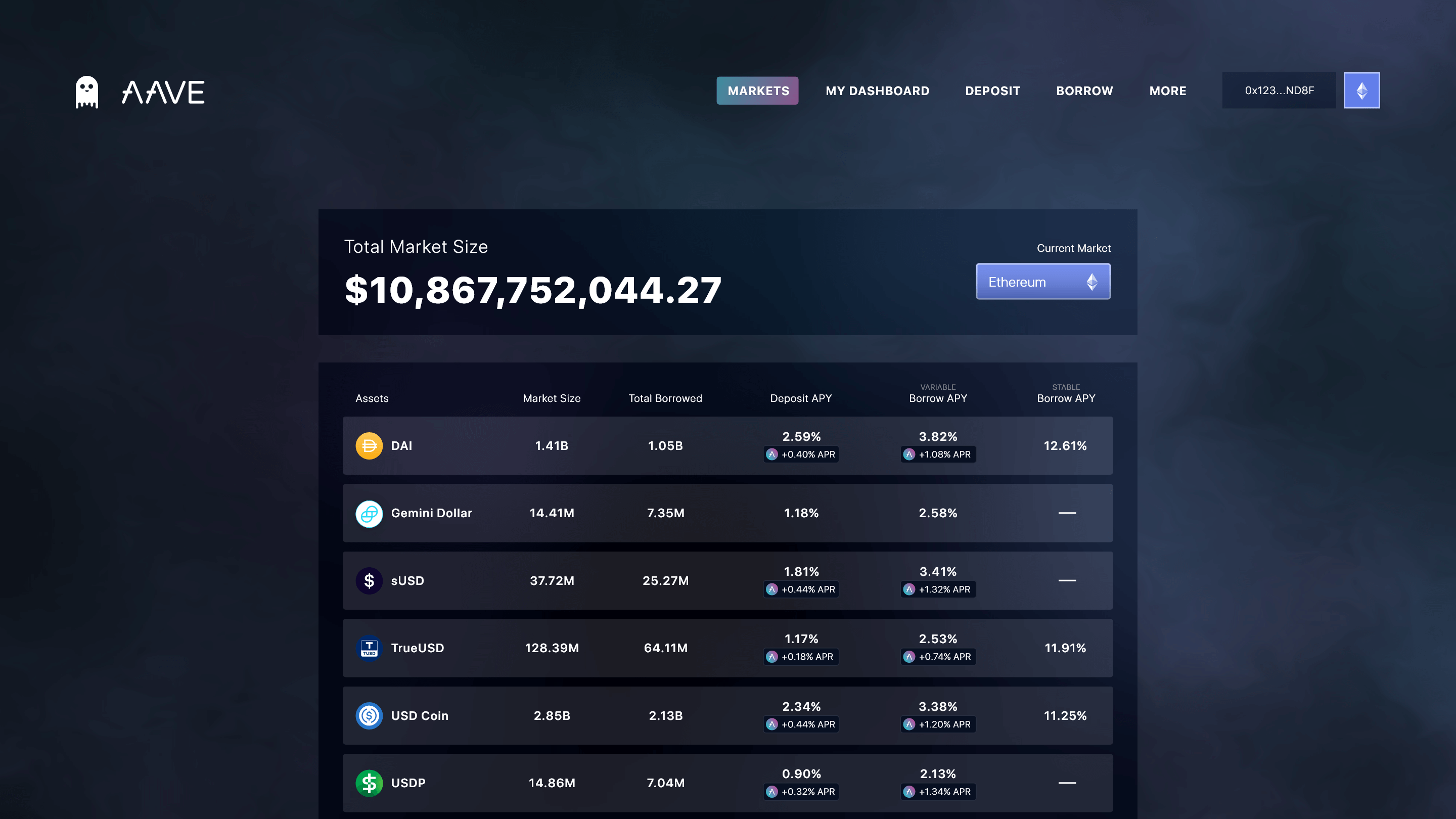 AAVE - Markets Page